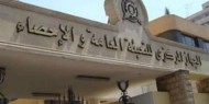 الإحصاء: الرقم القياسي لأسعار المستهلك يواصل انخفاضه للشهر الثاني على التوالي