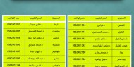 تعميم من "الصحة" حول وفد كوري مصاب بـ"كورونا" زار فلسطين مؤخرا
