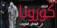 14 إصابة جديدة بفيروس "كورونا" في الأردن