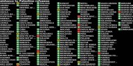 الجمعية العامة تتبنى 5 قرارات لصالح فلسطين بينها تجديد ولاية "الأونروا"